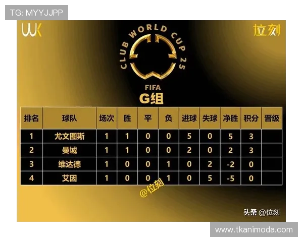 世界杯积分排名前十名球队最新排名情况，谁将晋级下一阶段值得关注