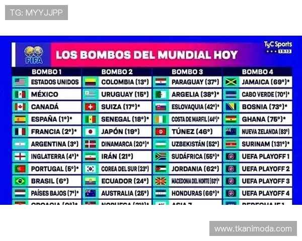 2026年世界杯亚洲名额竞争激烈程度及各国晋级机会详尽分析 2026年世界杯亚洲名额竞争激烈程度及各国晋级机会详尽分析