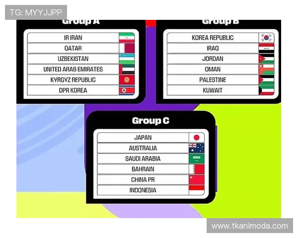 2026年世界杯分组情况预测未来各组的比赛激烈程度与晋级形势
